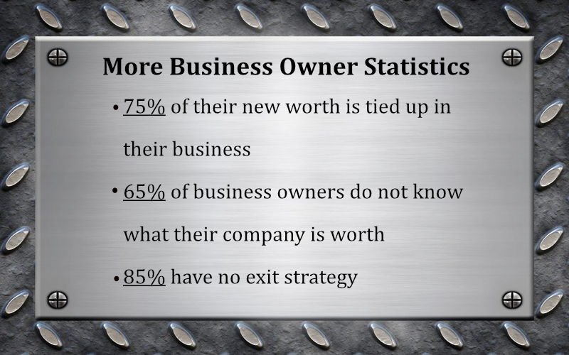 Owner Statistics
