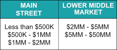 cash flow multiples