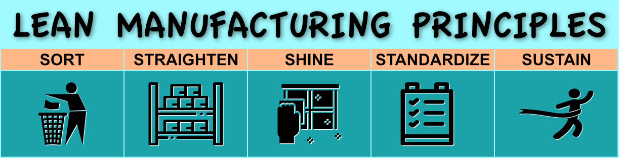 Utilize Lean Manufacturing For Employee Productivity - Accelerated MFG