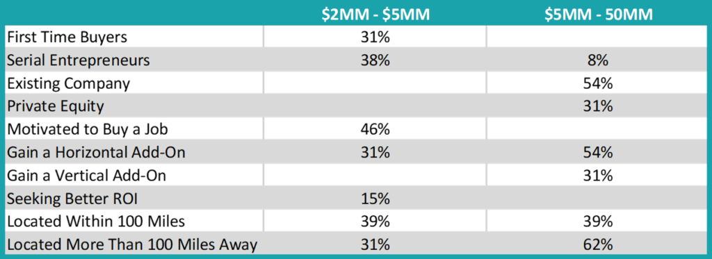 Insights From the Latest Market Pulse Report - Accelerated Manufacturing Brokers