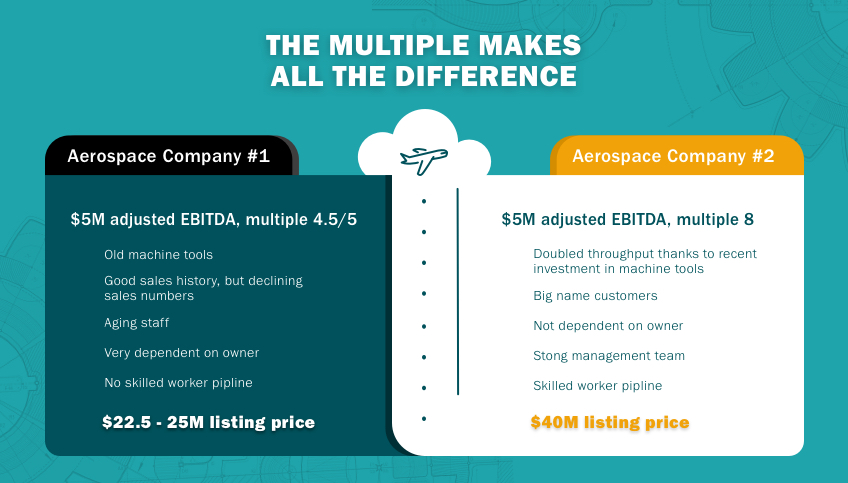 comparative infographic