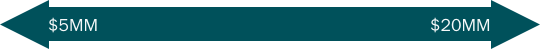 Revenue-arrow_3-20