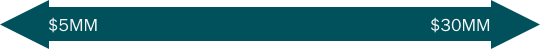 Revenue-range-5-30M(2)
